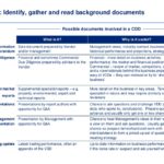 Vendor Due Diligence Report Template