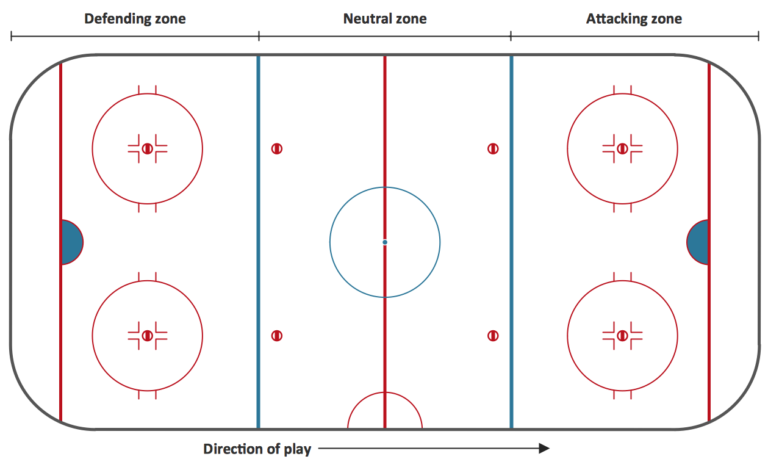 Blank Hockey Practice Plan Template (2) - PROFESSIONAL TEMPLATES ...