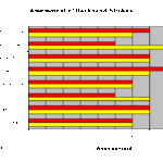 Blank Performance Profile Wheel Template