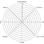 Blank Performance Profile Wheel Template