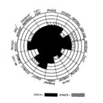 Blank Performance Profile Wheel Template