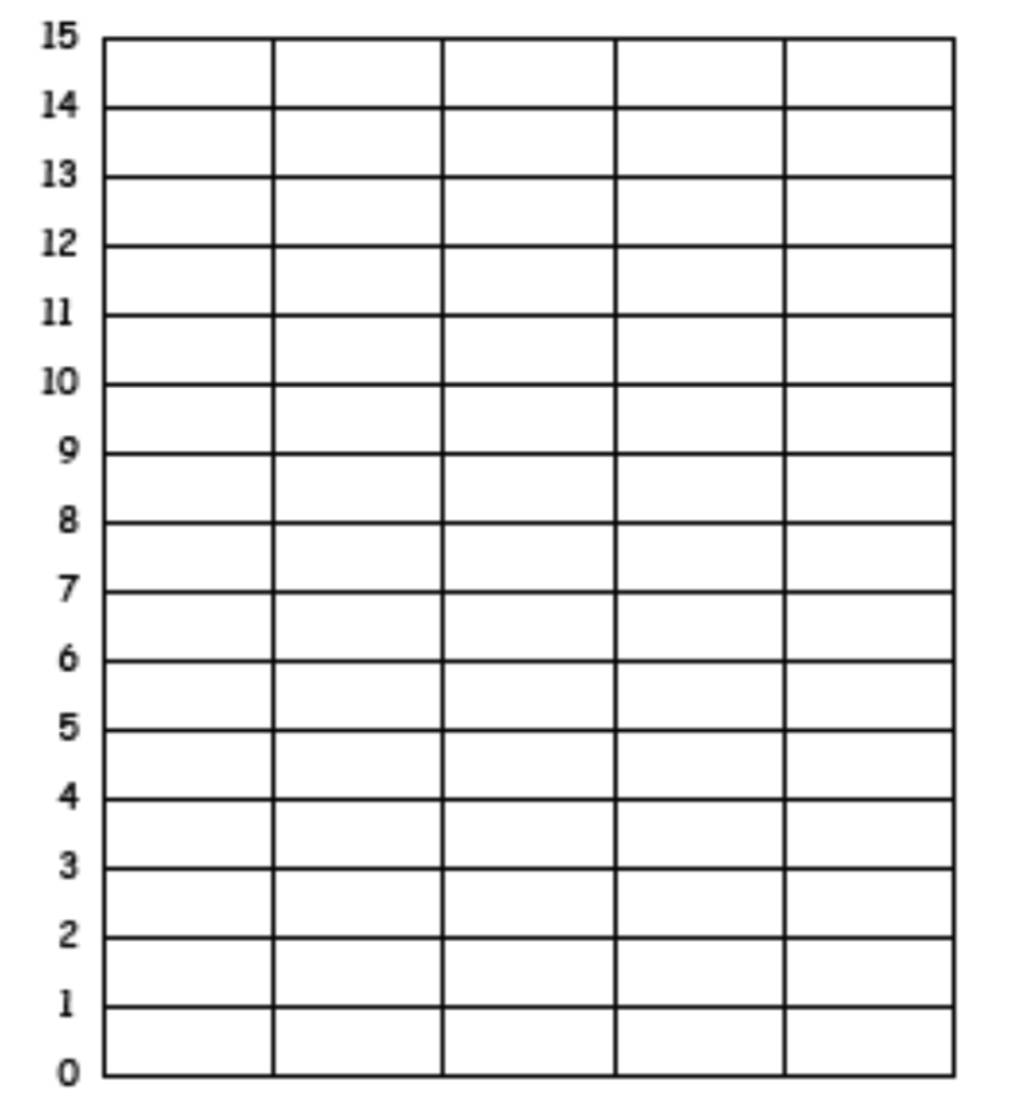 Blank Picture Graph Template (2) - PROFESSIONAL TEMPLATES ...