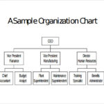 Free Blank Organizational Chart Template