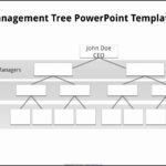 Free Blank Organizational Chart Template