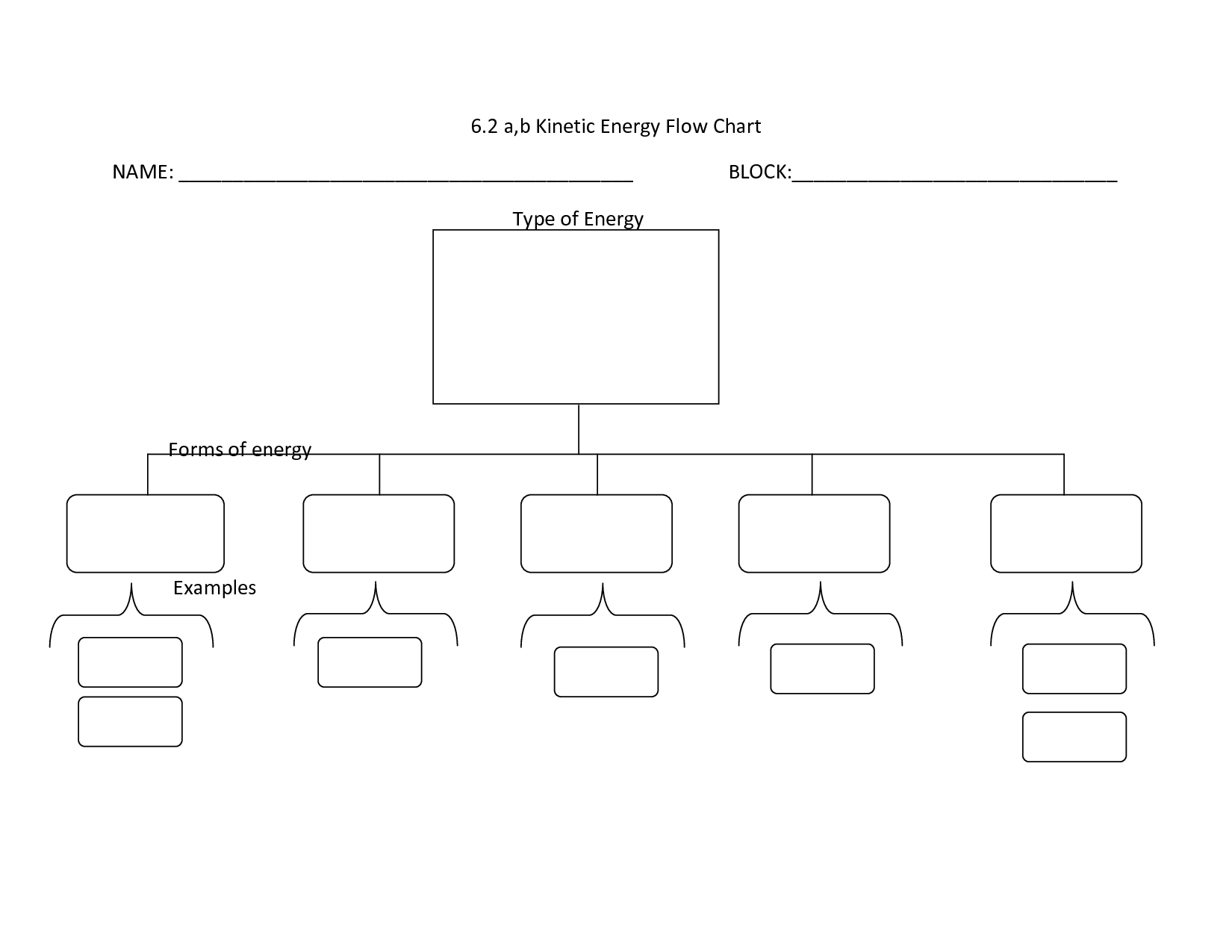 Free Blank Organizational Chart Template