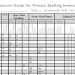 Words Their Way Blank Sort Template