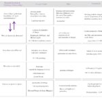 Blank Curriculum Map Template