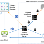 Vmware Horizon 7 Certificate Template