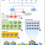 Vmware Horizon 7 Certificate Template