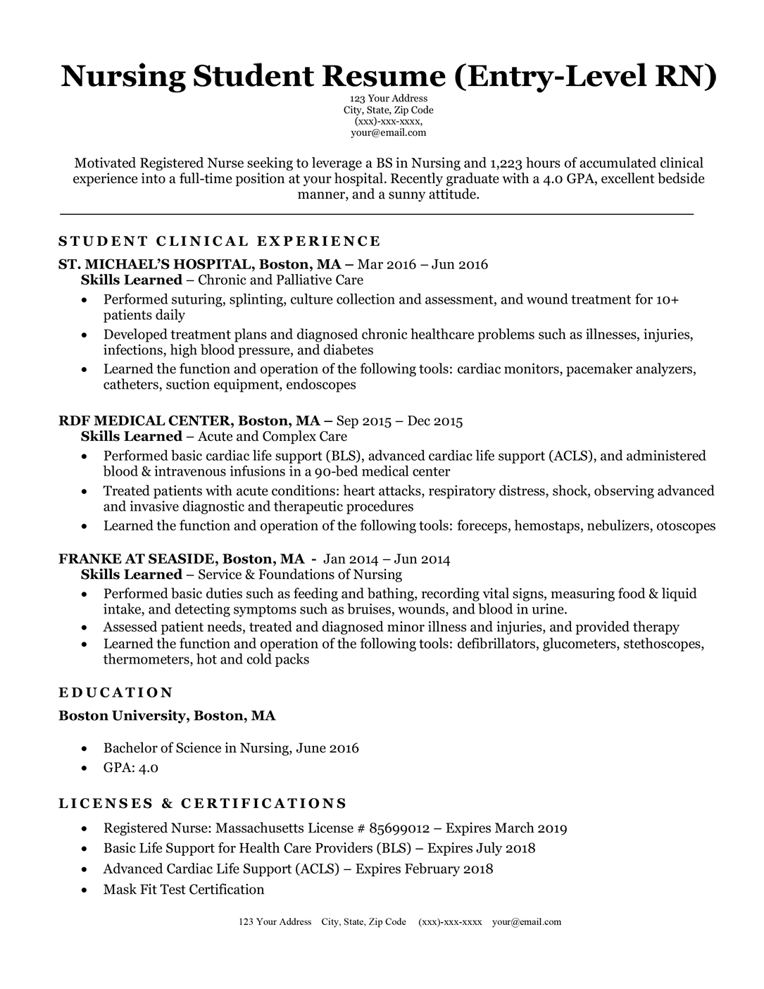 Experienced Rn Resume Templates