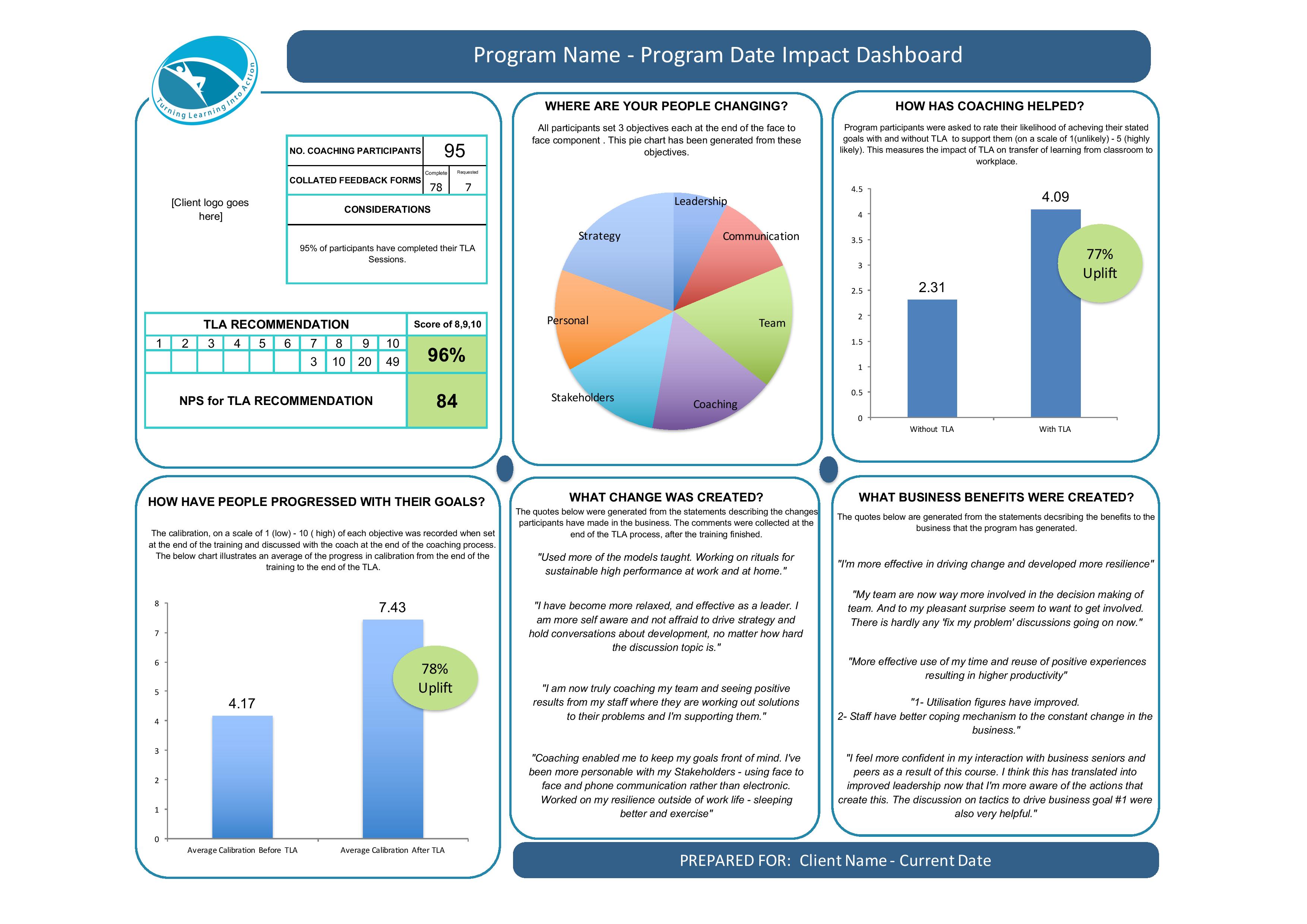 L&D Report Template