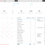 L&D Report Template