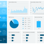 L&D Report Template