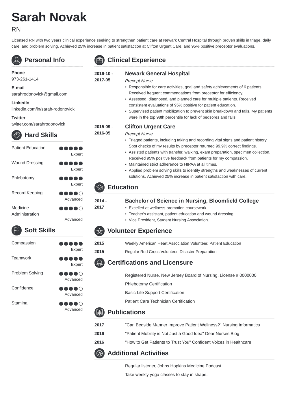 New Grad Rn Resume Templates