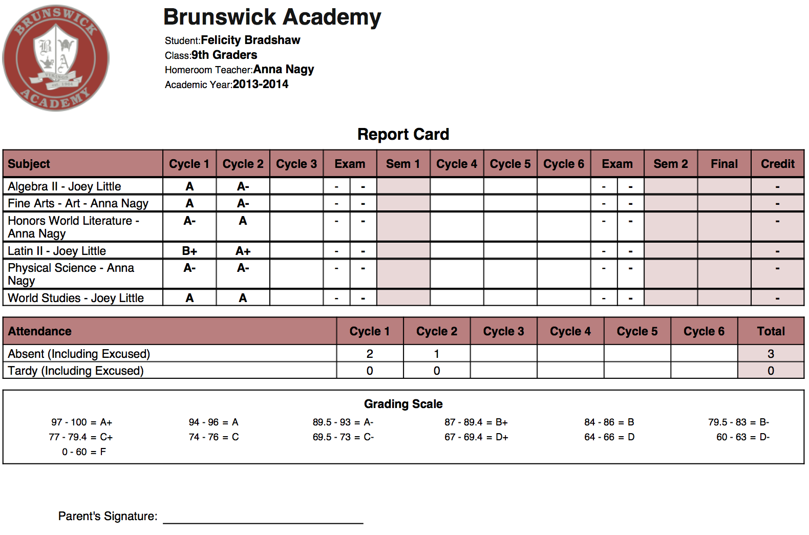 Report Template High School