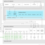 Satellite 6 Report Templates