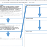 A3 Report Template Xls