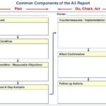 A3 Report Template Xls