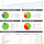 Report Template Website