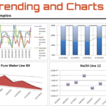 Report Template With Graphs