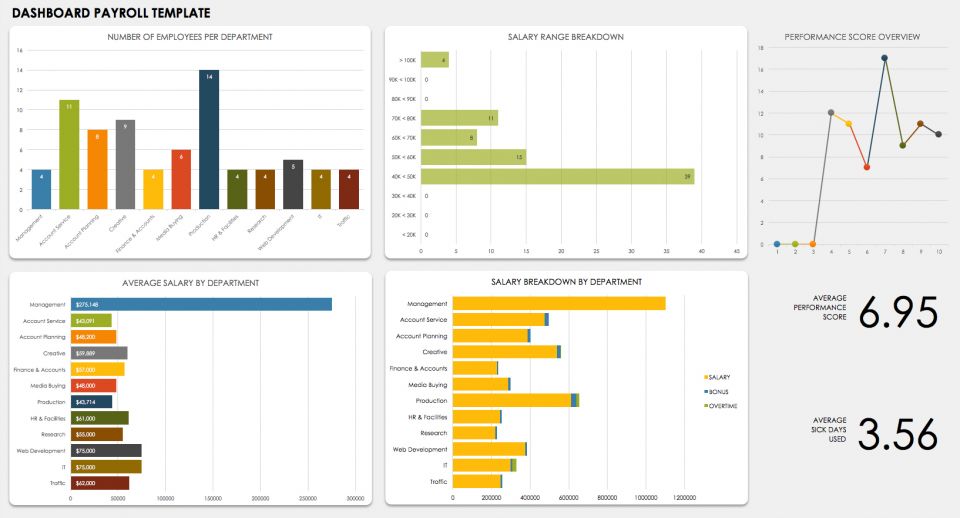 Report Template With Graphs