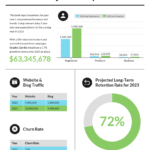 Report Template With Graphs