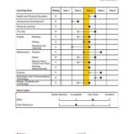 Report Template Primary School