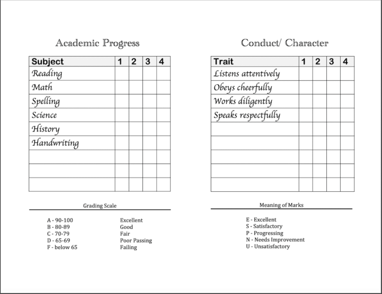 Grade 9 Report Card Template (3) - PROFESSIONAL TEMPLATES ...
